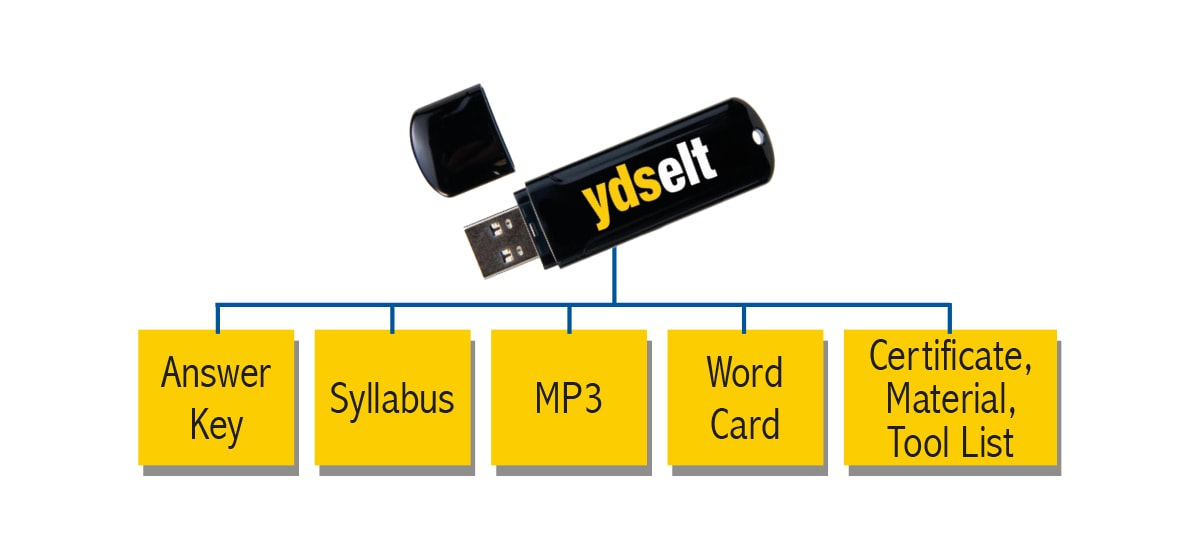 Teacher's Components